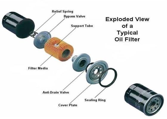 filtro de aceite 380V que hace la máquina presión de aire del grueso 0.6Mpa del metal de 0,3 - de 1.2m m